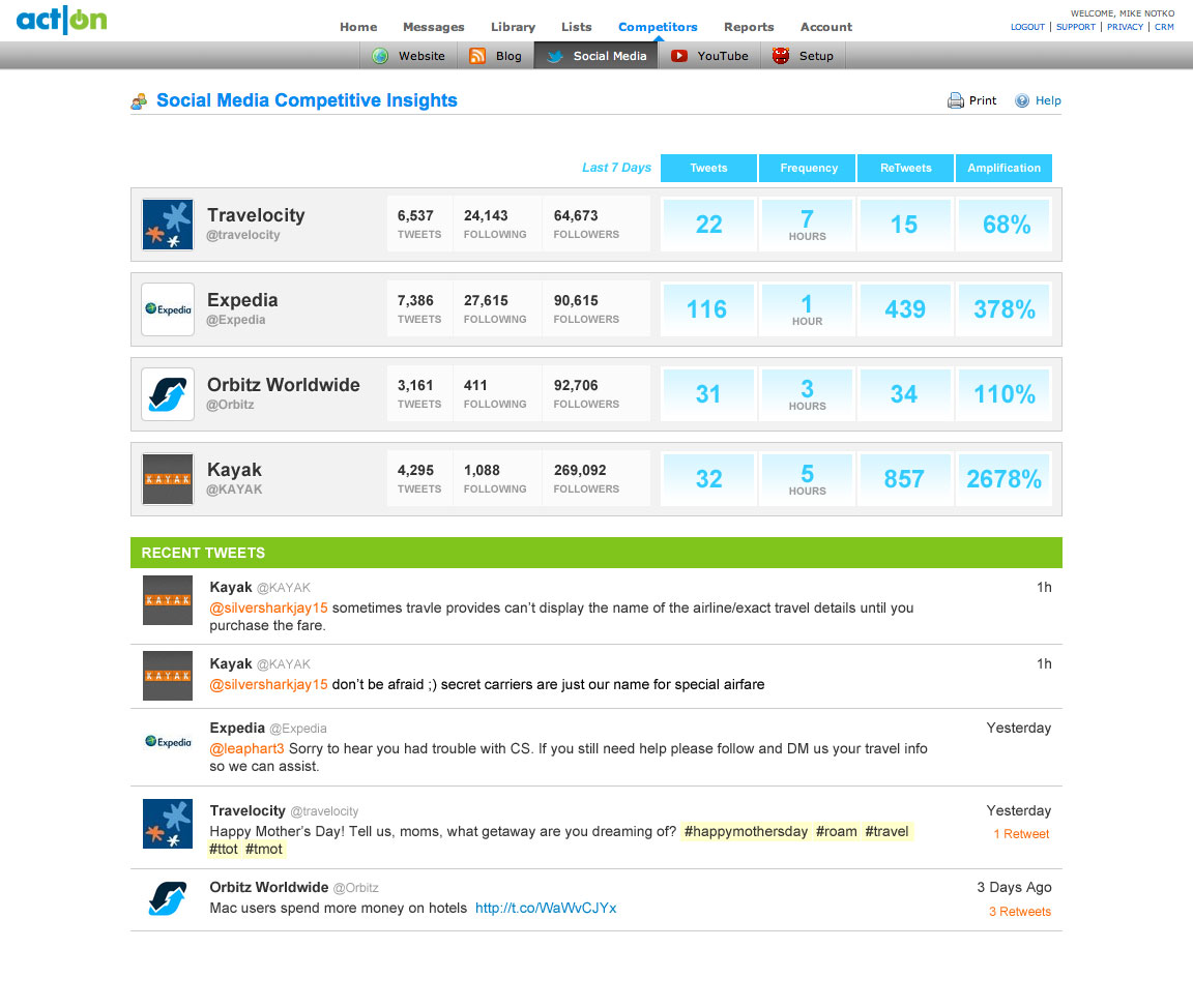 Act-On Software SAAS Application Insight Social